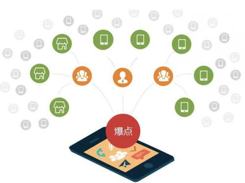 王下乡为什么越来越多的企业通过软文营销来引流